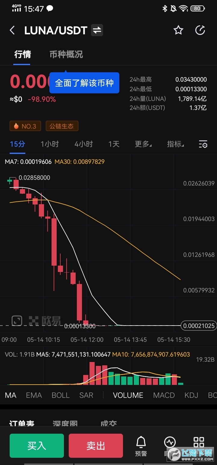 luna幣購買軟件歐易app